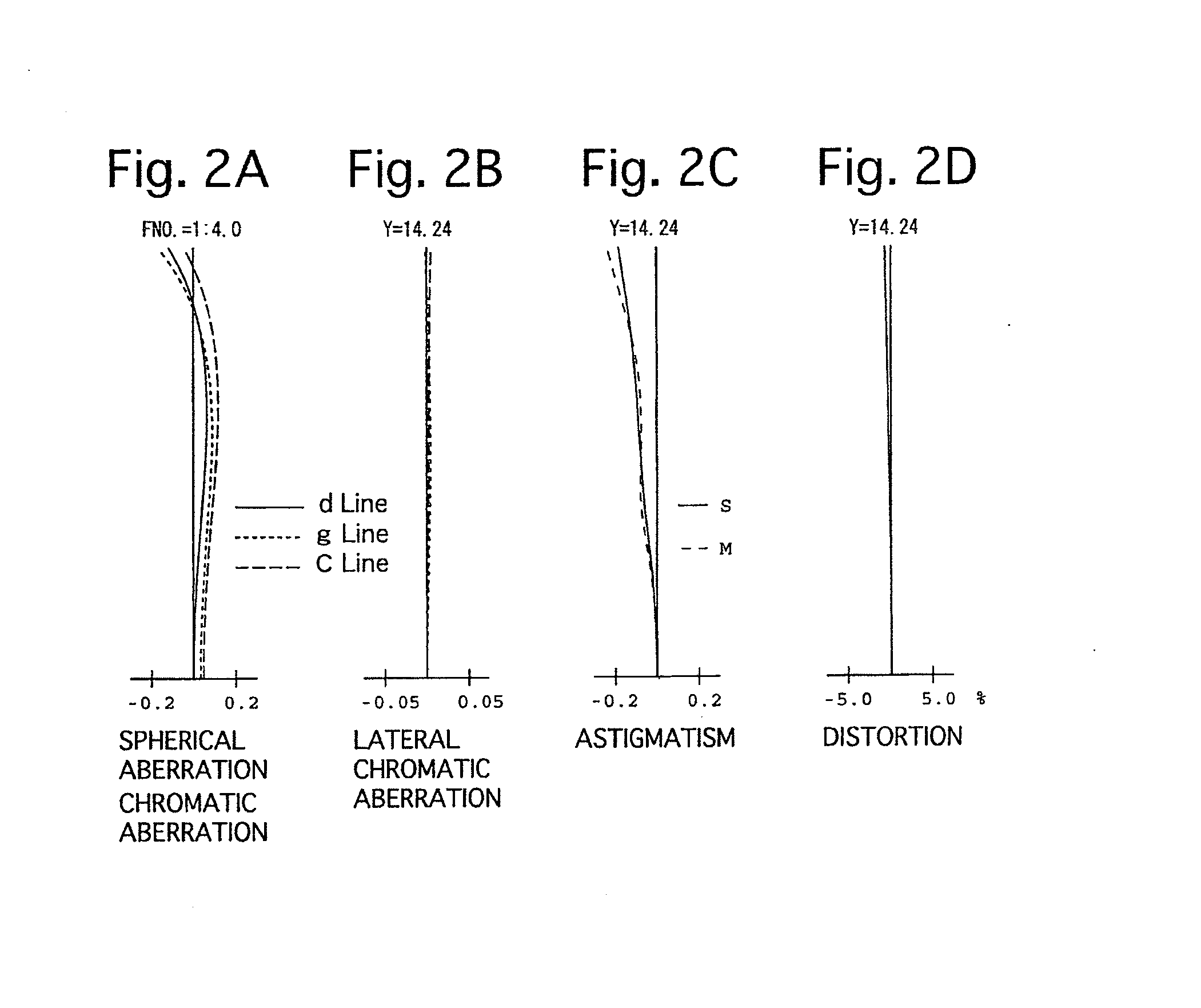 Zoom lens system