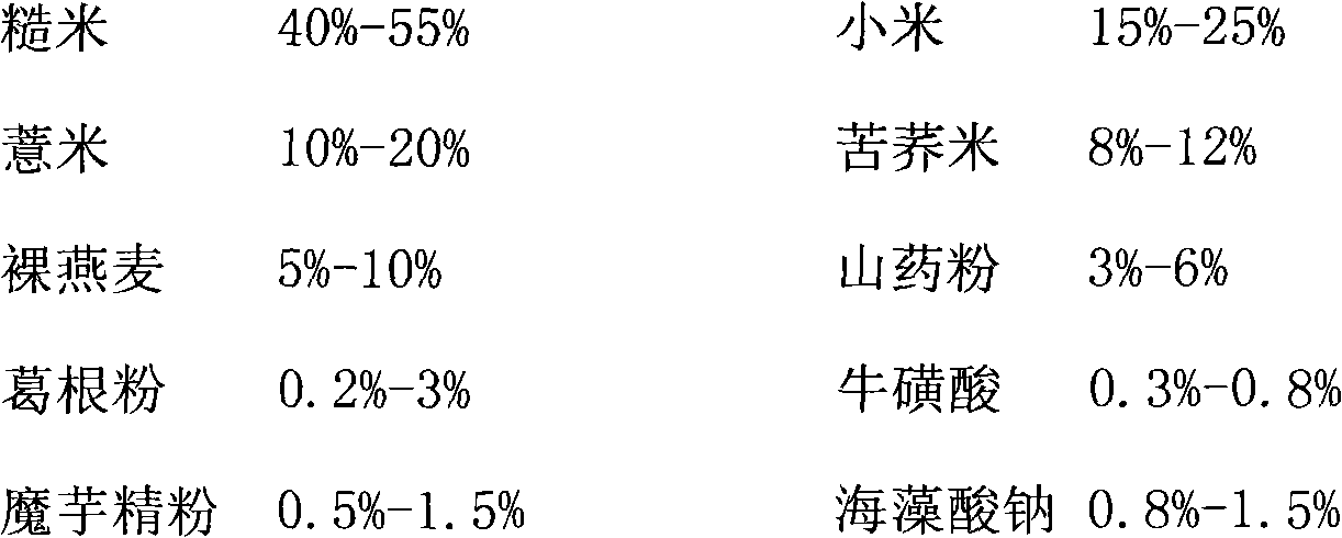 Health-care rice suitable for diabetics and processing method thereof