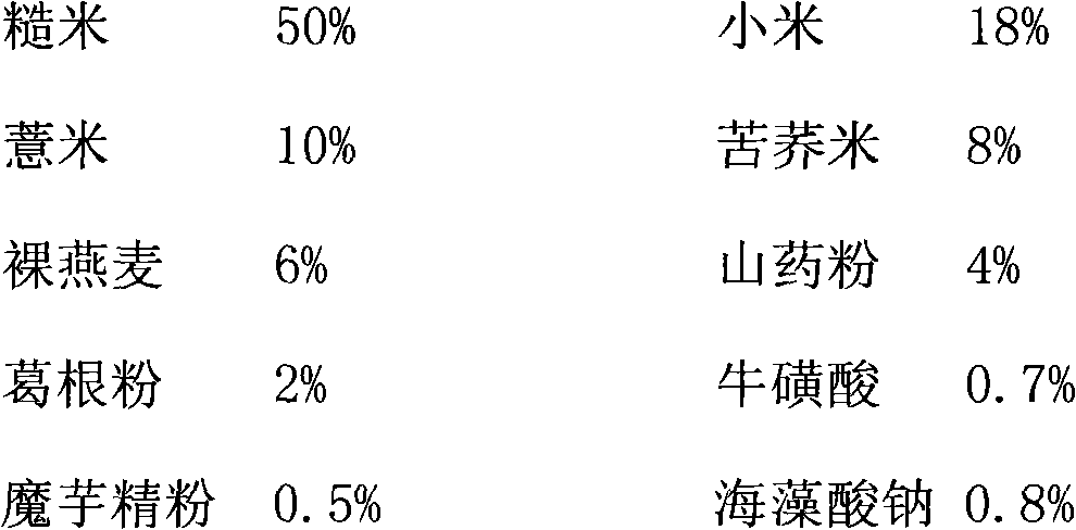 Health-care rice suitable for diabetics and processing method thereof