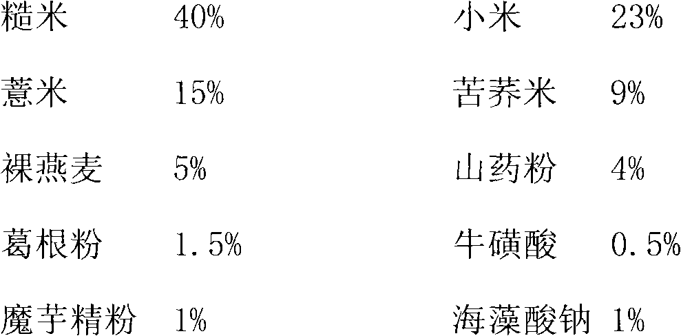 Health-care rice suitable for diabetics and processing method thereof