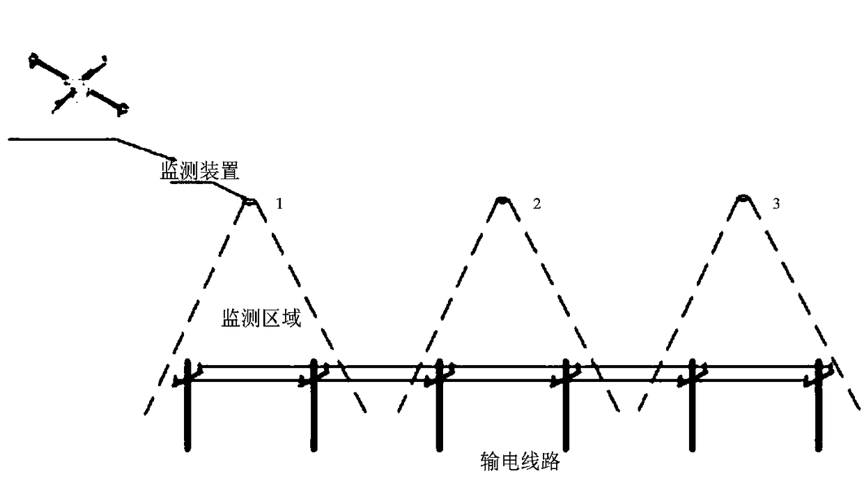 A system and method for intelligent line inspection and operation safety risk prediction of power grid lines