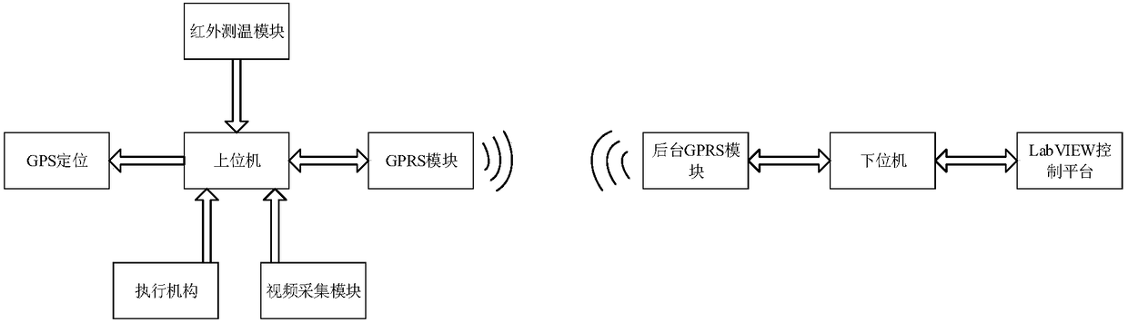 A system and method for intelligent line inspection and operation safety risk prediction of power grid lines