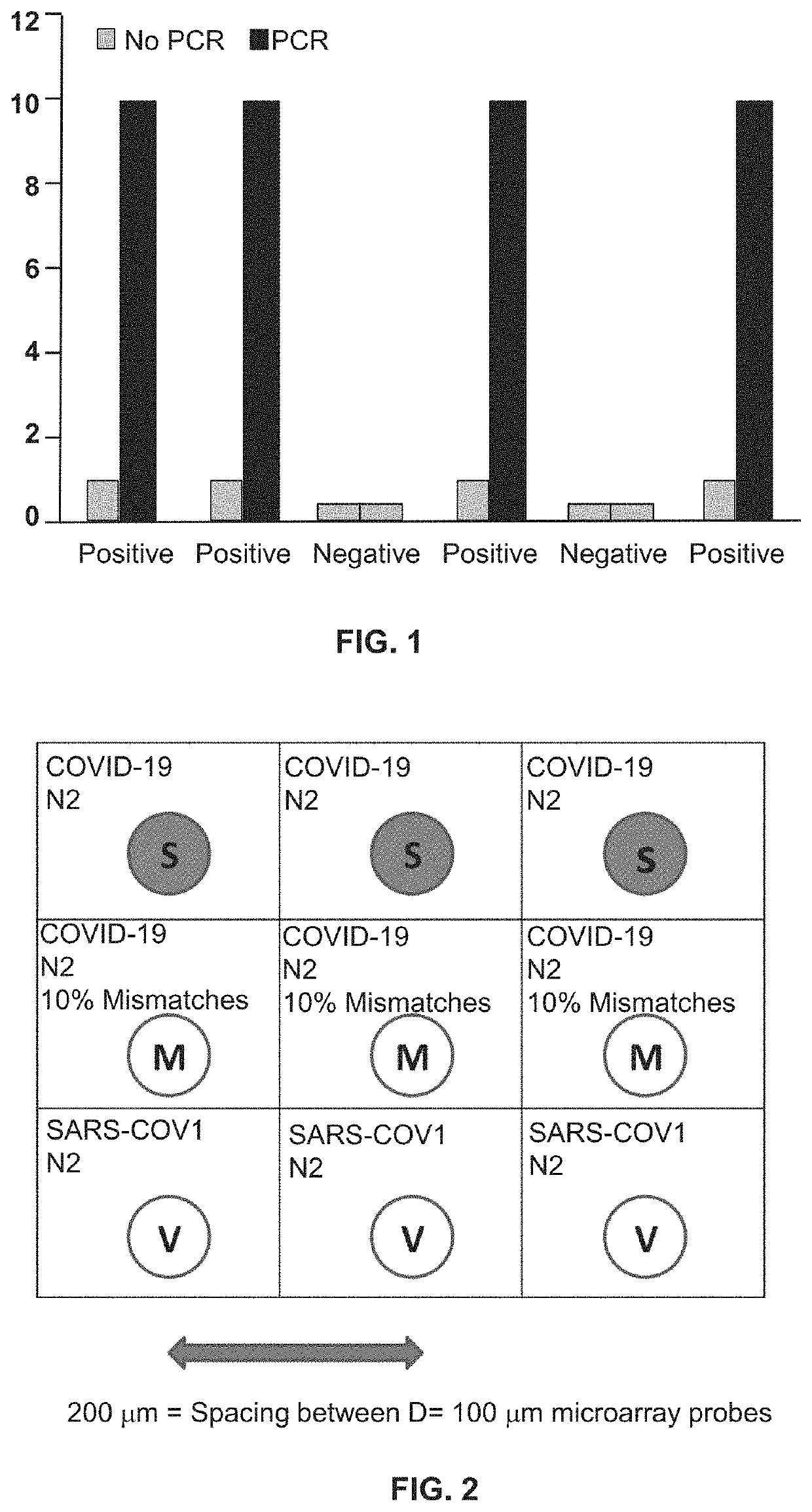 Methods for Detecting Low Levels of Covid-19 Virus