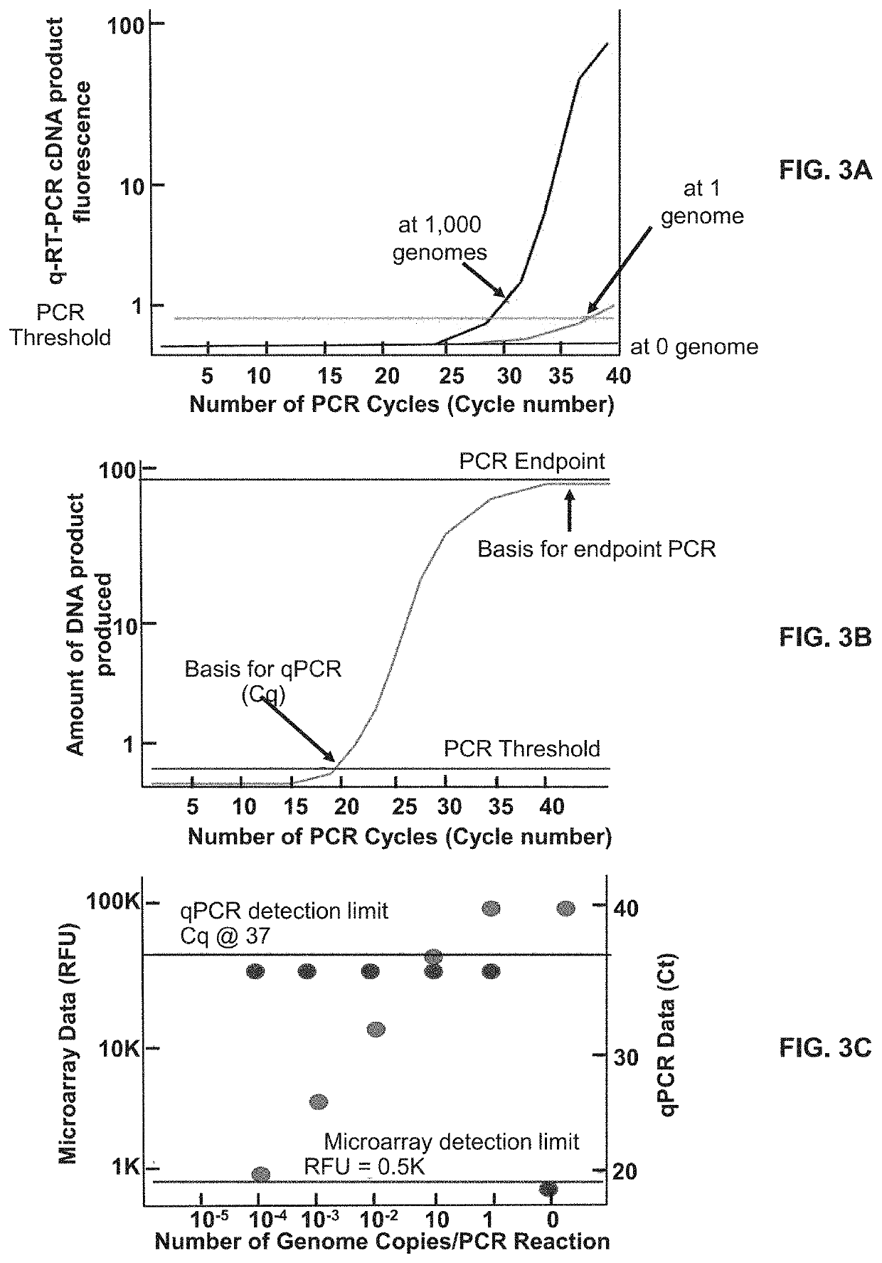 Methods for Detecting Low Levels of Covid-19 Virus