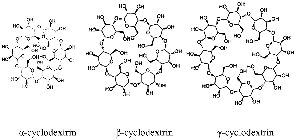 Genetic engineering bacterium of expression high-specificity beta cyclodextrin glycosyltransferase and construction method and application of genetic engineering bacterium