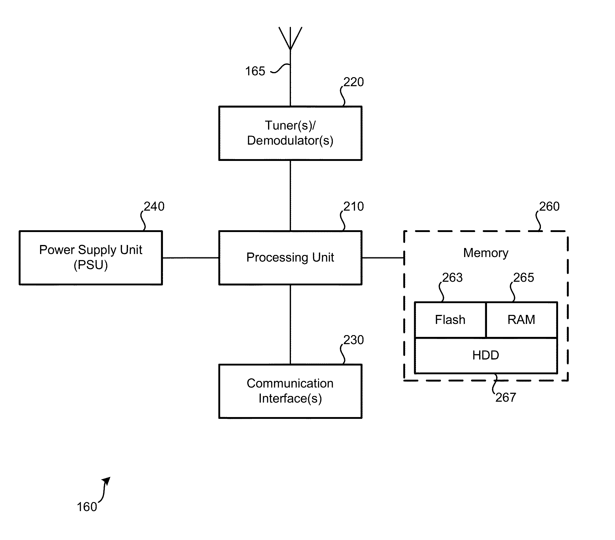 Adaptive bit rate transcode and caching for off air television programming delivery