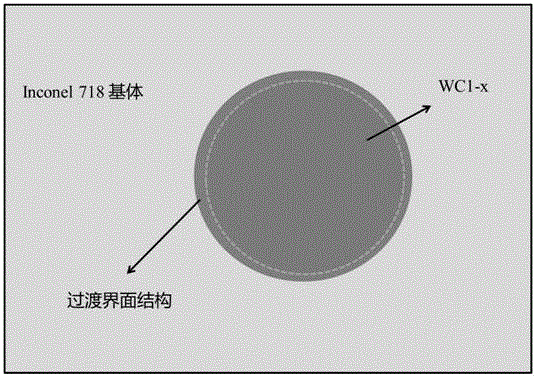 Method for preparing multielement transition interface cooperative-reinforced nickel base composite material by 3D printing