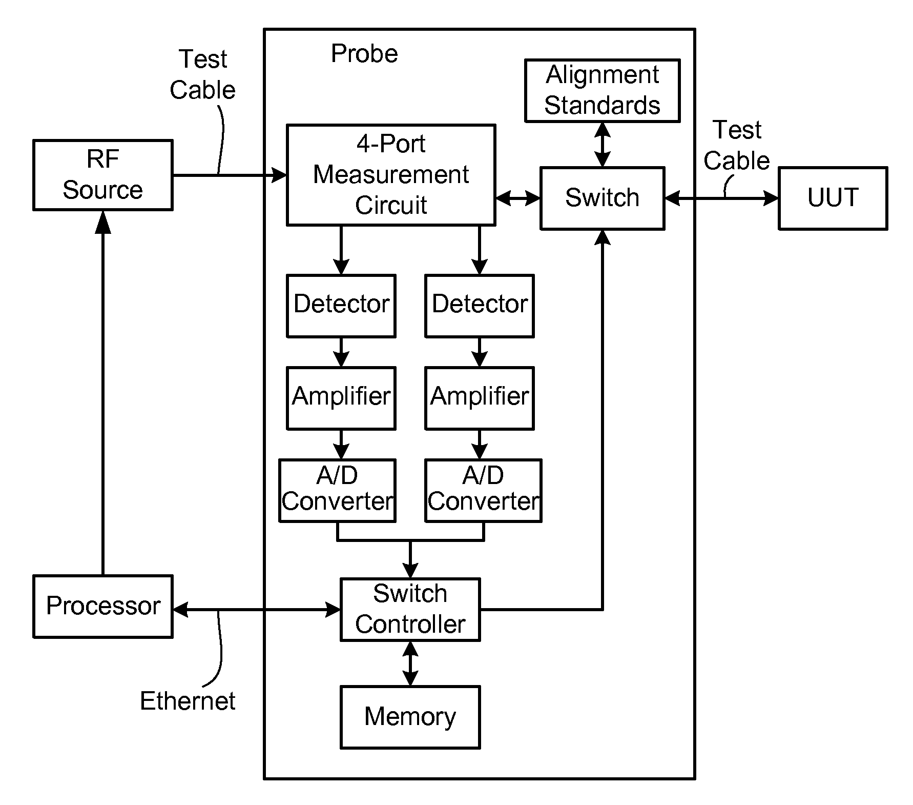 Distance-to-fault measurement system capable of measuring complex reflection coefficients