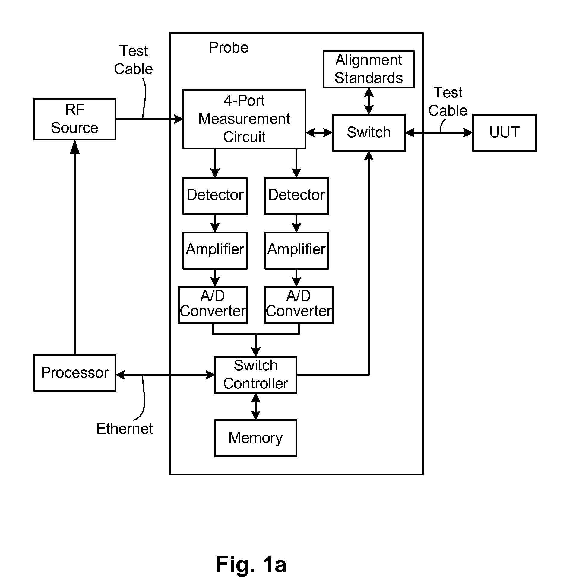 Distance-to-fault measurement system capable of measuring complex reflection coefficients