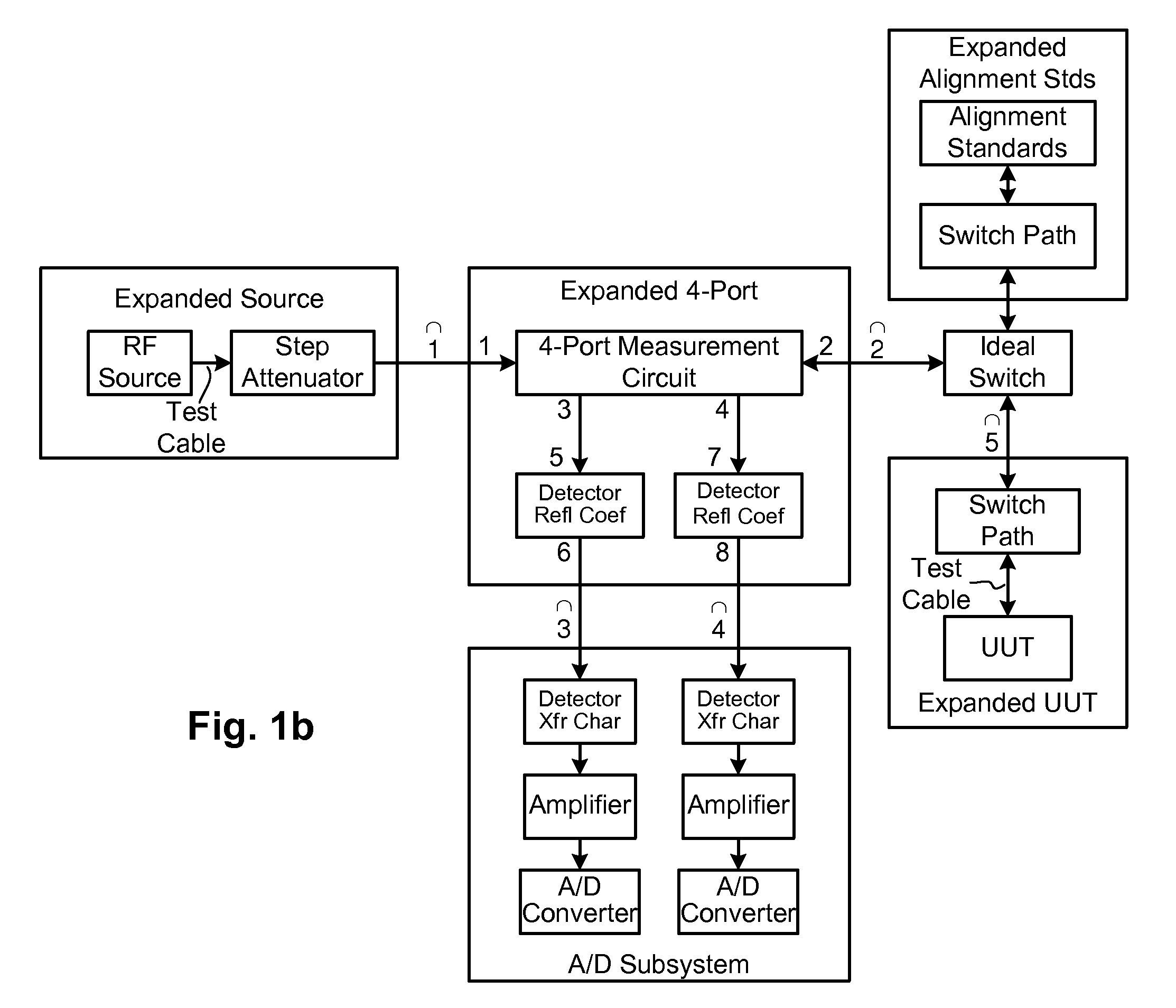 Distance-to-fault measurement system capable of measuring complex reflection coefficients