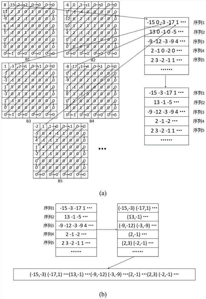 JPEG image reversible data hiding method based on two-dimensional histogram translation