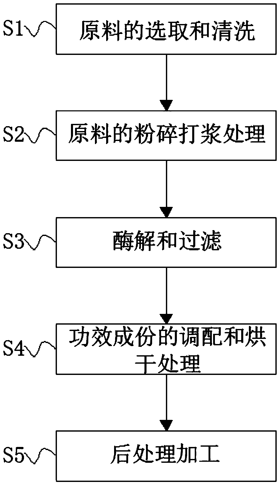 Preparation method of kudzuvine root essence electuary