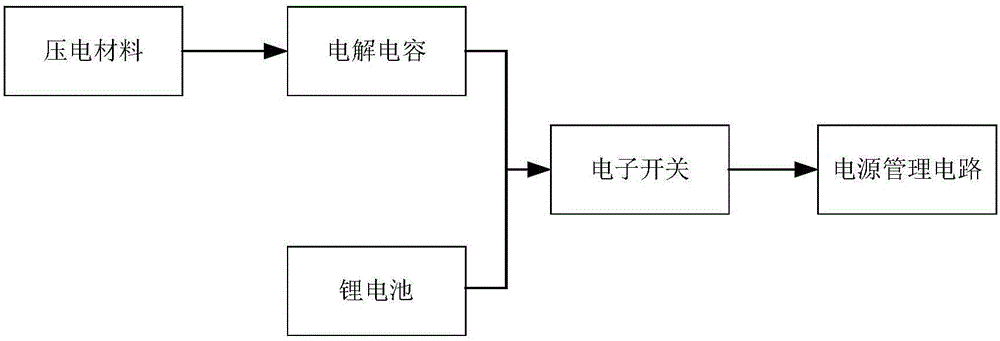 Internet of things based toilet squatting position real-time query system