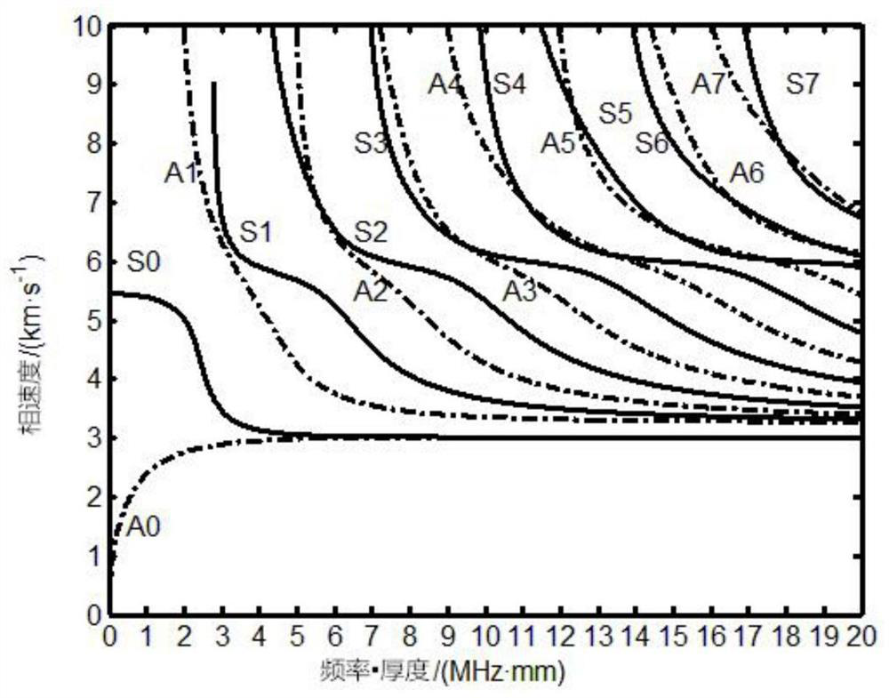 Fatigue crack identification method and system