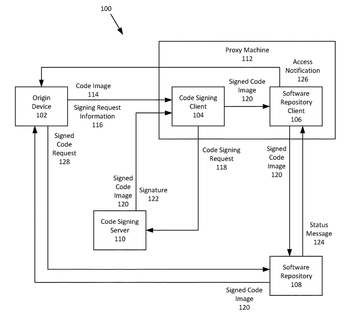 Cryptographic service with output redirection