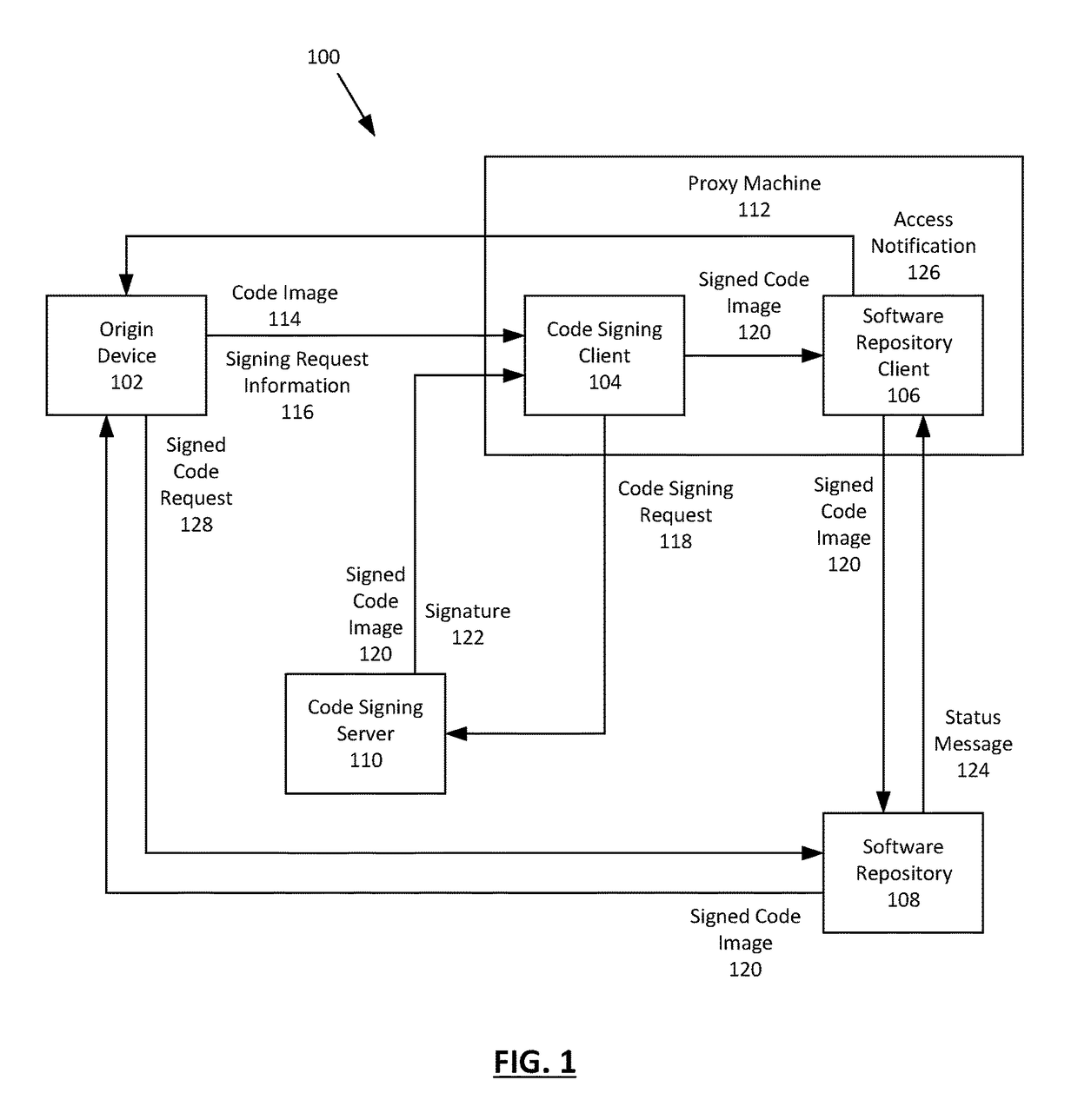 Cryptographic service with output redirection