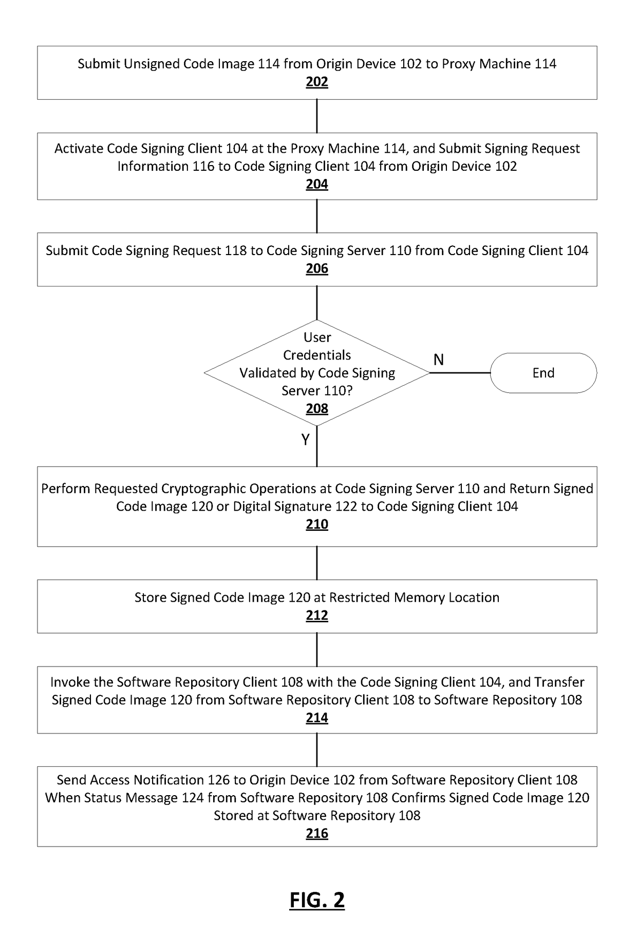 Cryptographic service with output redirection