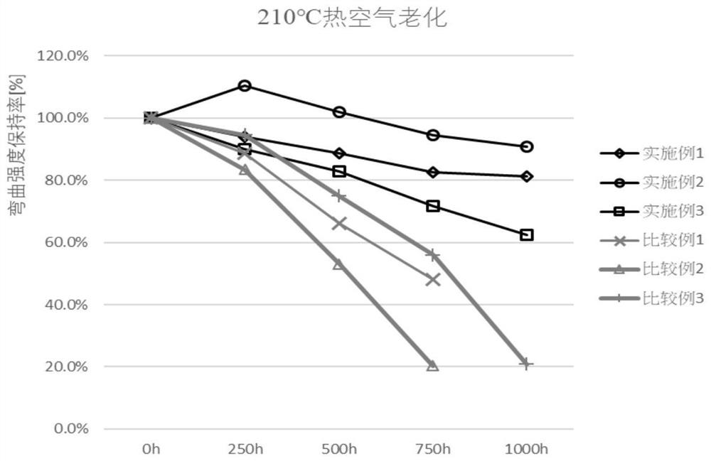 A kind of high heat-resistant polyamide composition and its preparation method