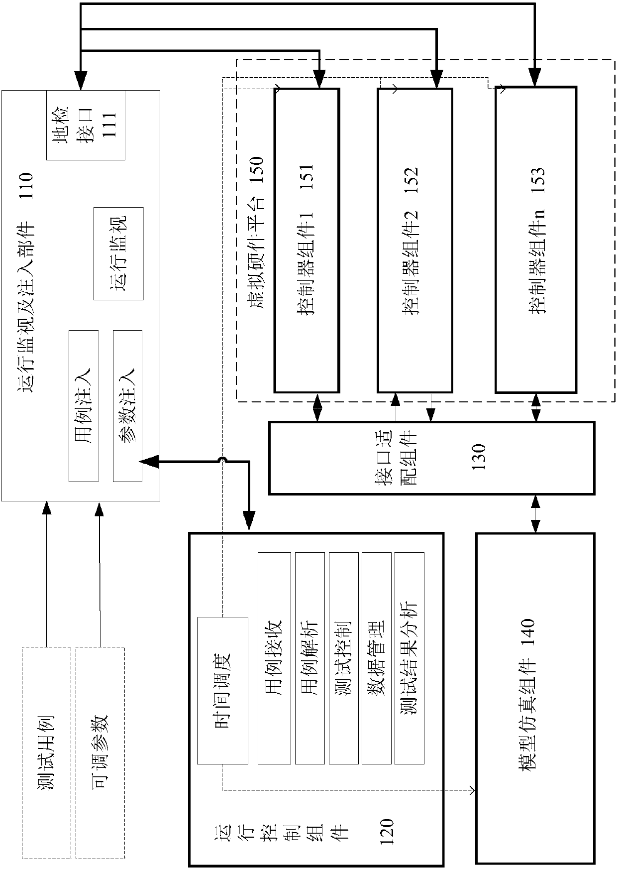 Method and device for integration of control system software of aircraft engine