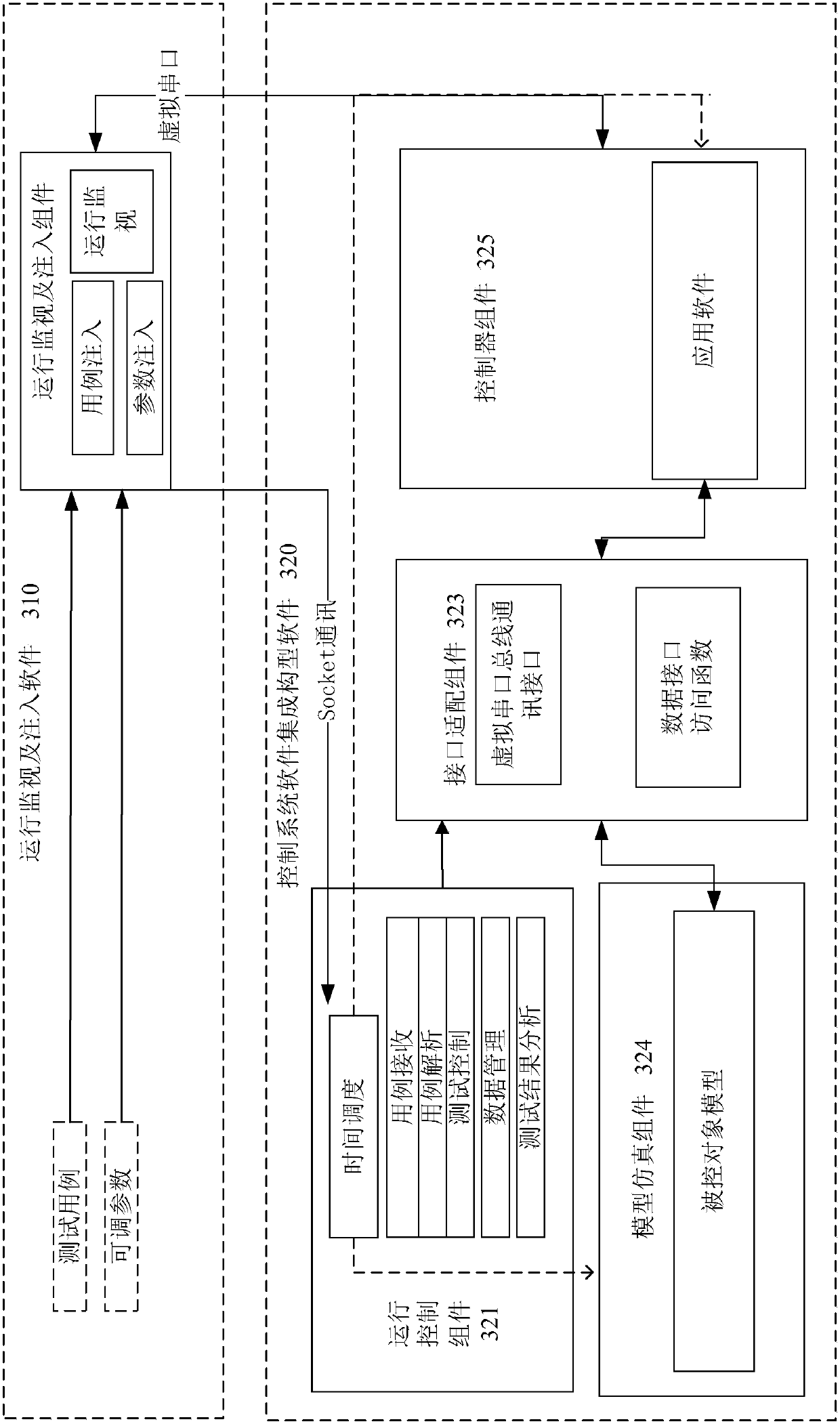 Method and device for integration of control system software of aircraft engine