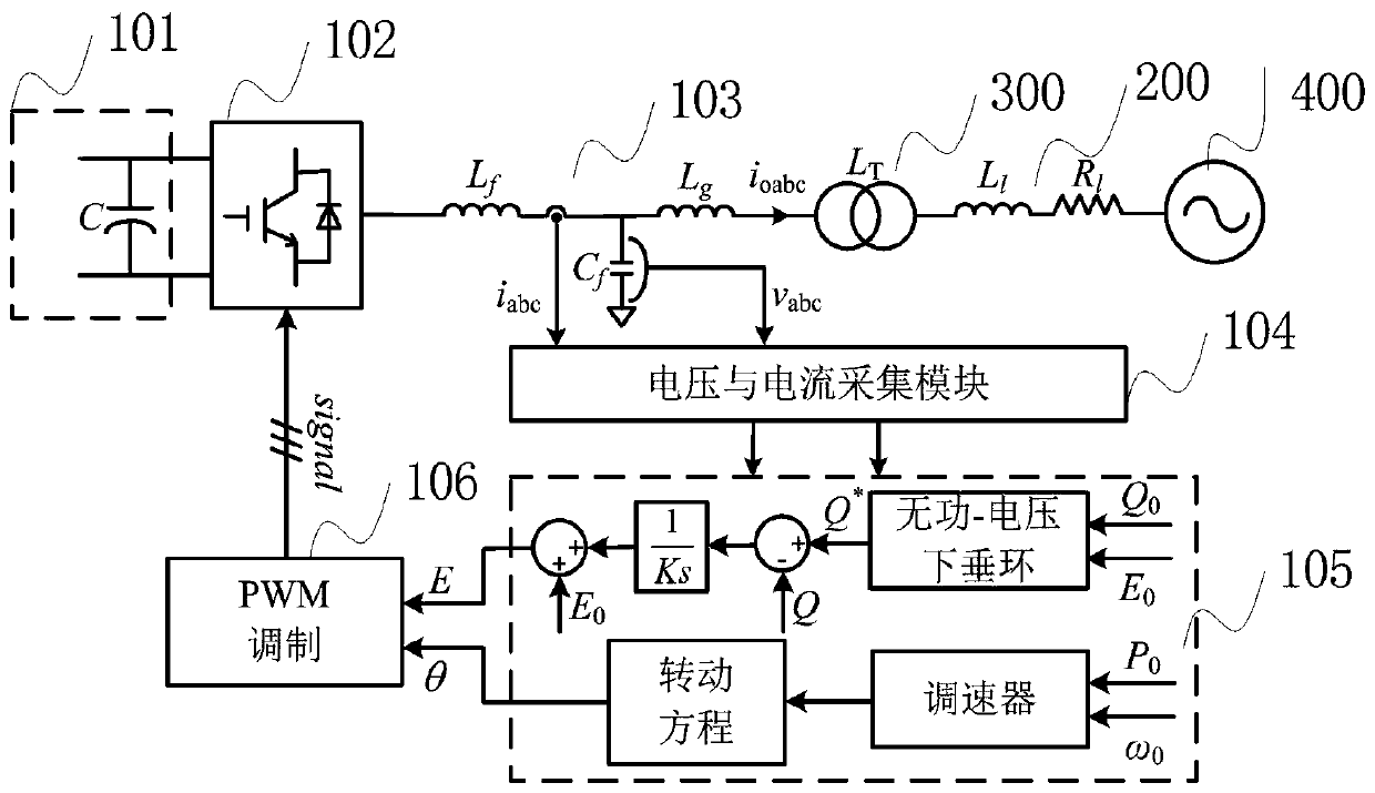 A method for judging the transient power angle stability of a virtual machine