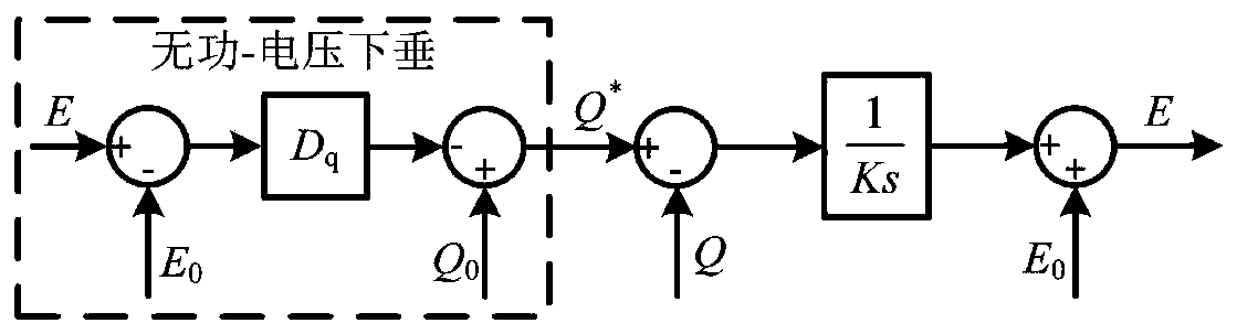 A method for judging the transient power angle stability of a virtual machine