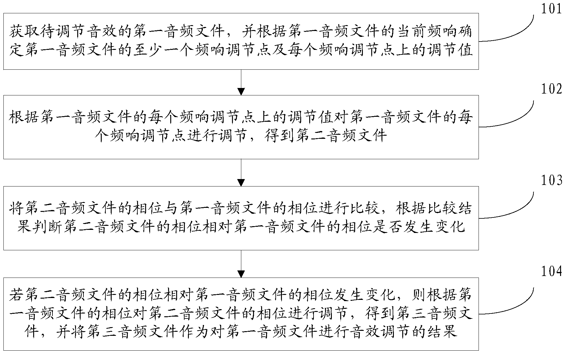 Method and device for adjusting sound effect