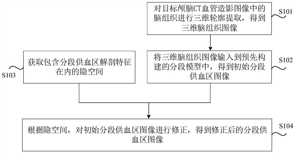 Craniocerebral CT angiography image processing method and device, medium and electronic device