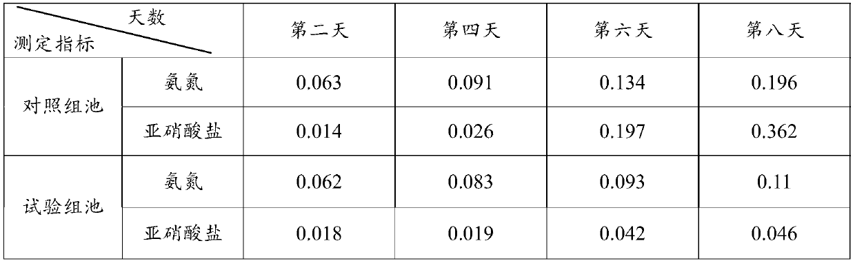 A kind of Pseudoalteromonas yipzii and its application method