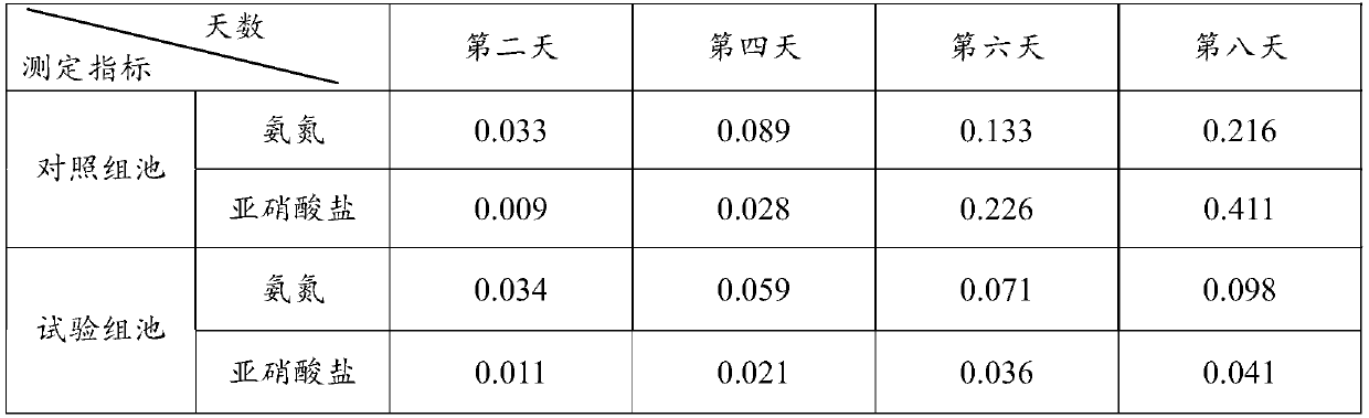 A kind of Pseudoalteromonas yipzii and its application method