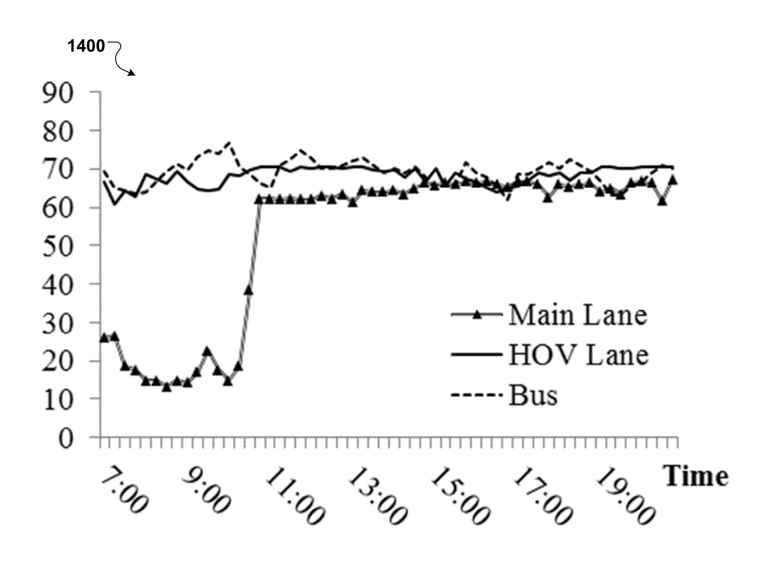 Traffic Prediction Using Real-World Transportation Data