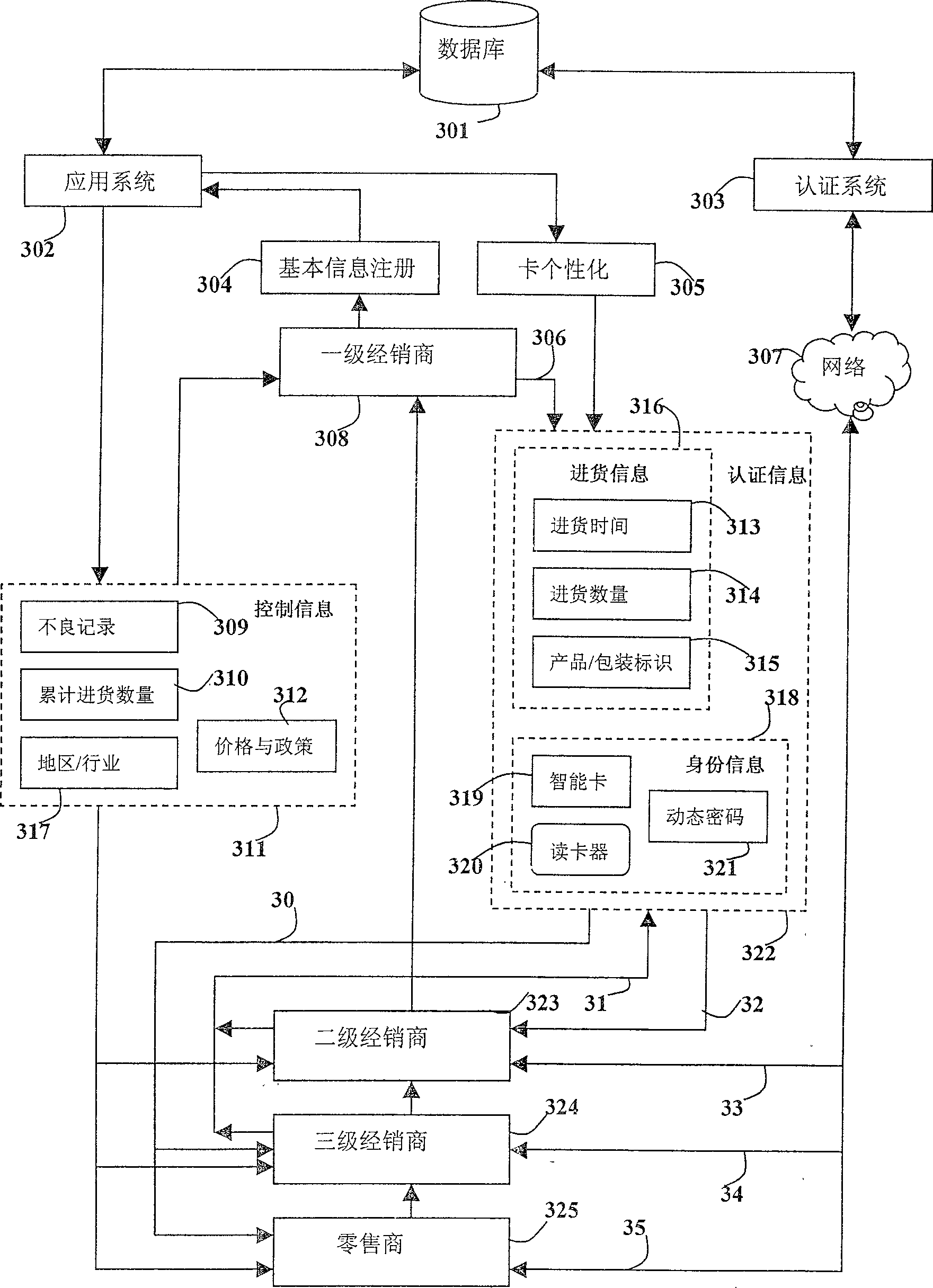 Sale managing method based on dynamic coding