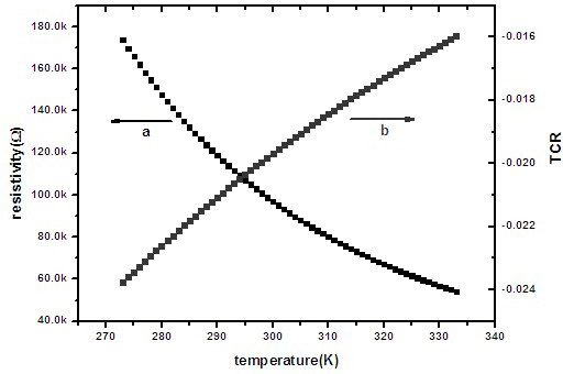 Readout circuit bias structure