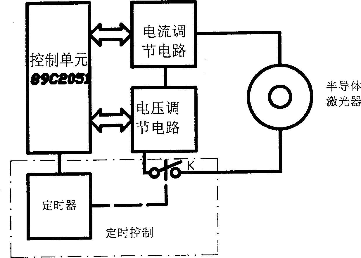 Semiconductor laser apparatus for treating amblyopia