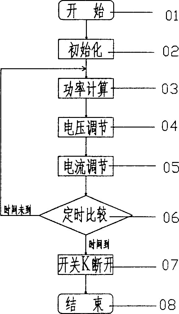 Semiconductor laser apparatus for treating amblyopia