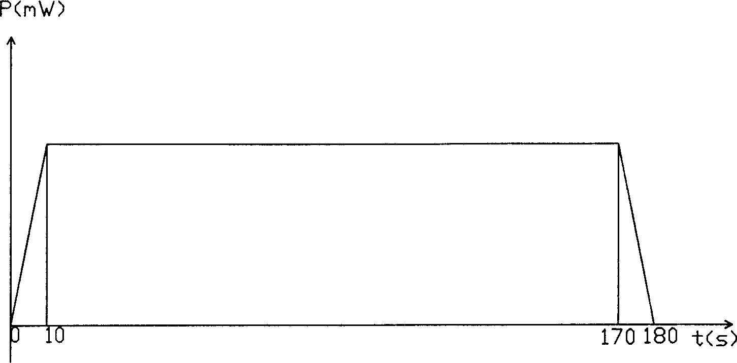 Semiconductor laser apparatus for treating amblyopia