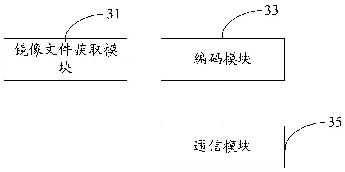 A software development method, device and system