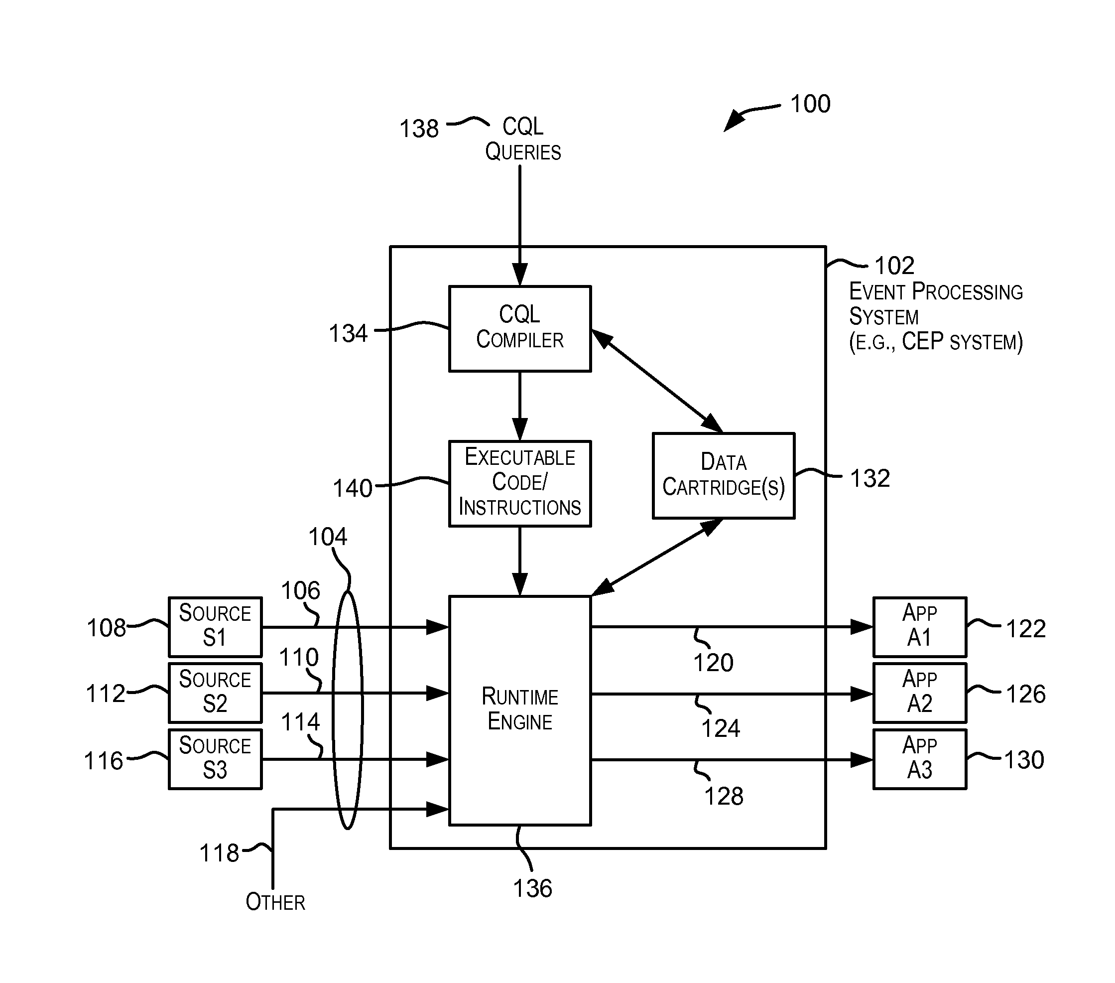 Spatial data cartridge for event processing systems