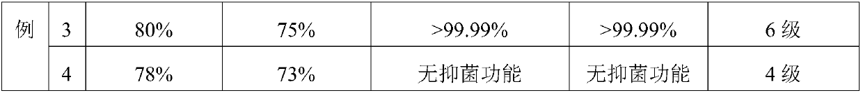 Multi-effect spraying agent special for automobile air conditioner filter element and preparing method thereof