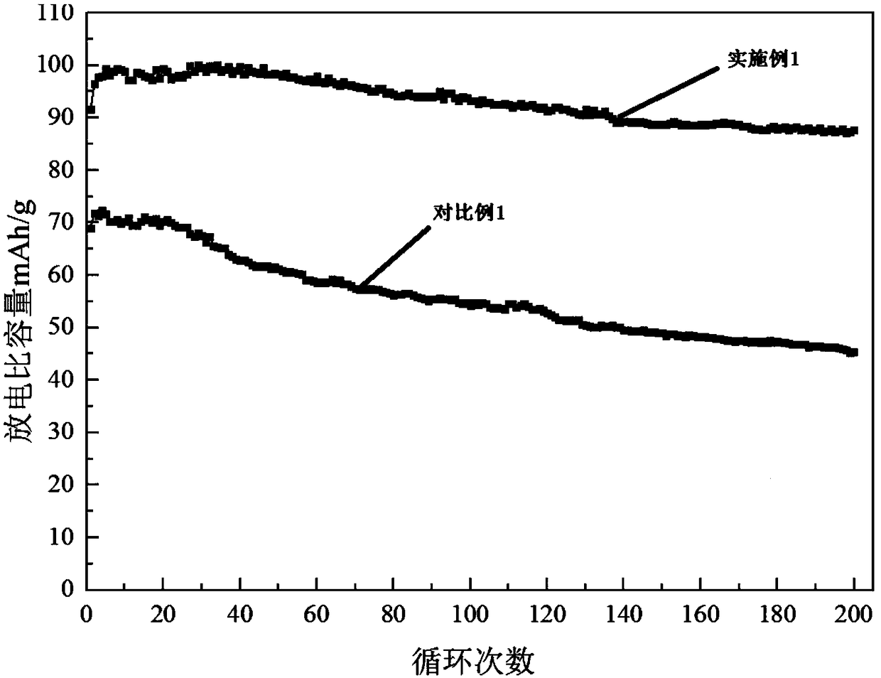 Diaphragm used for zinc ion battery and preparation method thereof