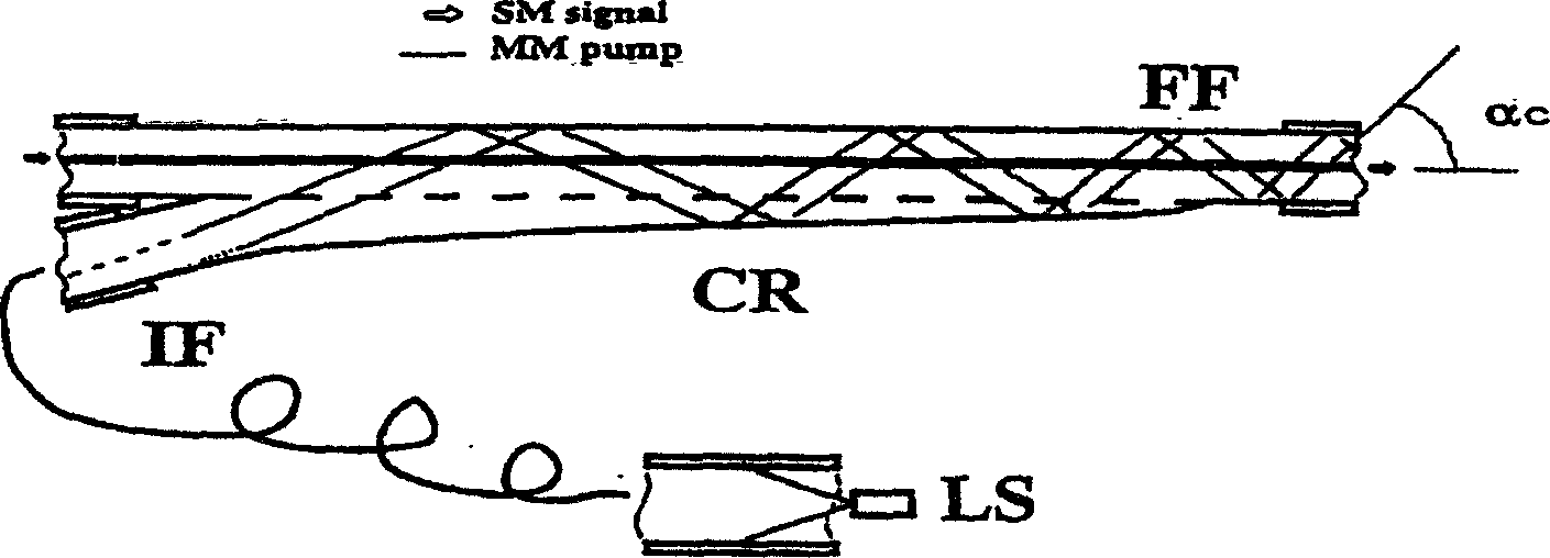 Optical fibre lateral edge coupling method of pumping light source