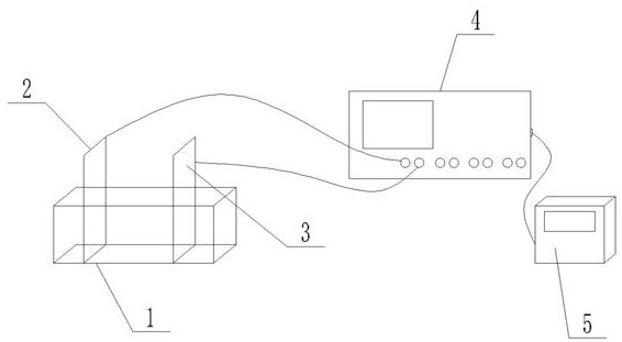 Electric-induced curing method and curing equipment for concrete structures in negative temperature environment