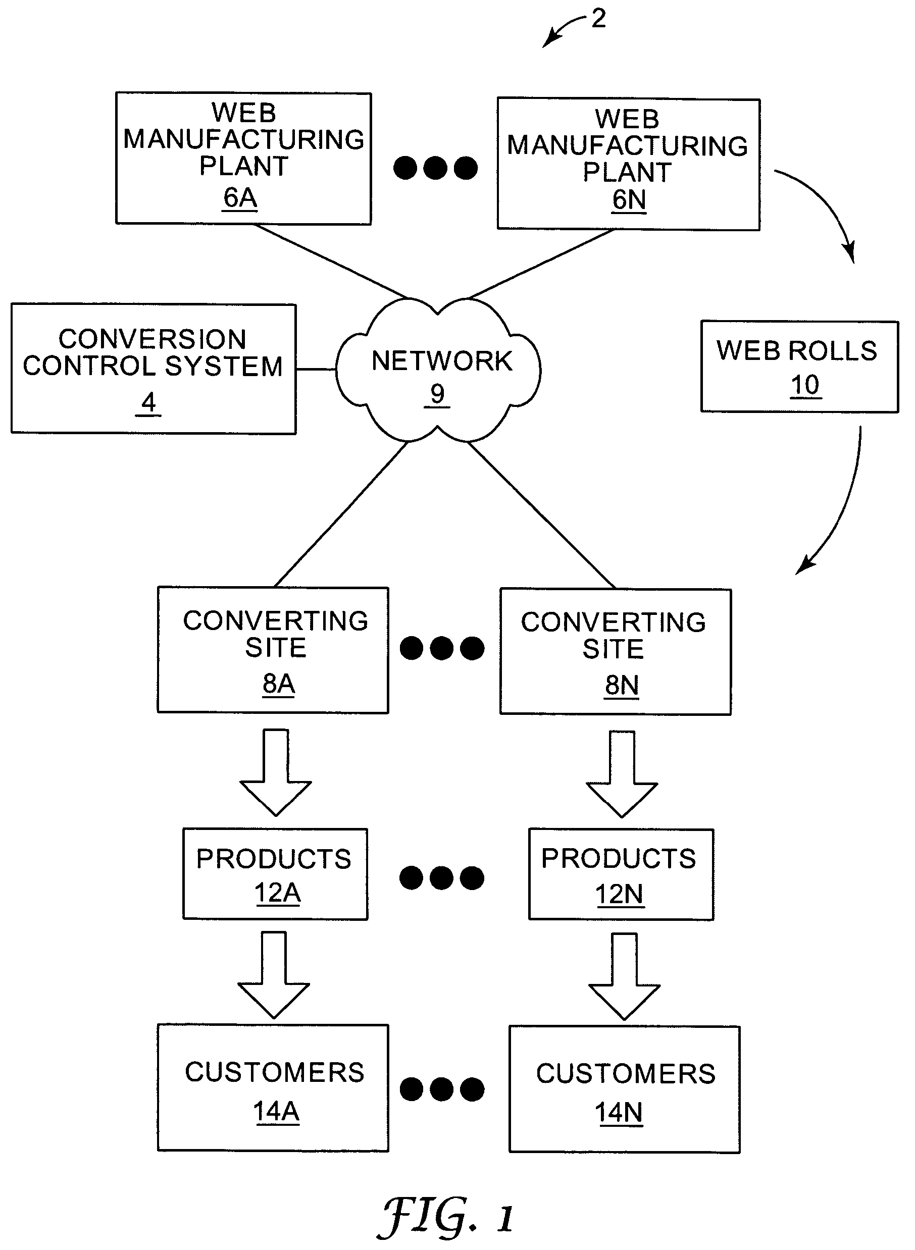 Maximization of yield for web-based articles