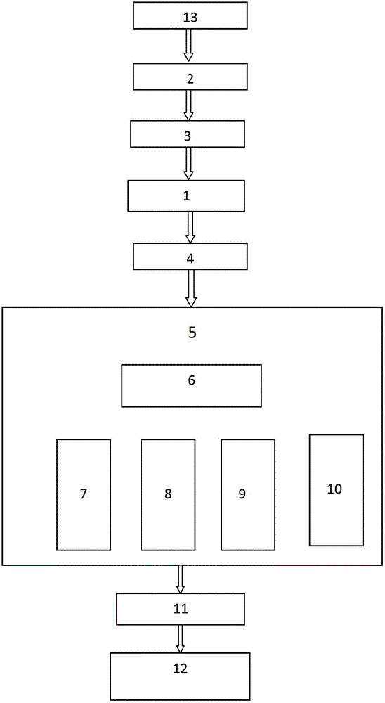 Intelligent vision detection system and state detection method of transformer substation device