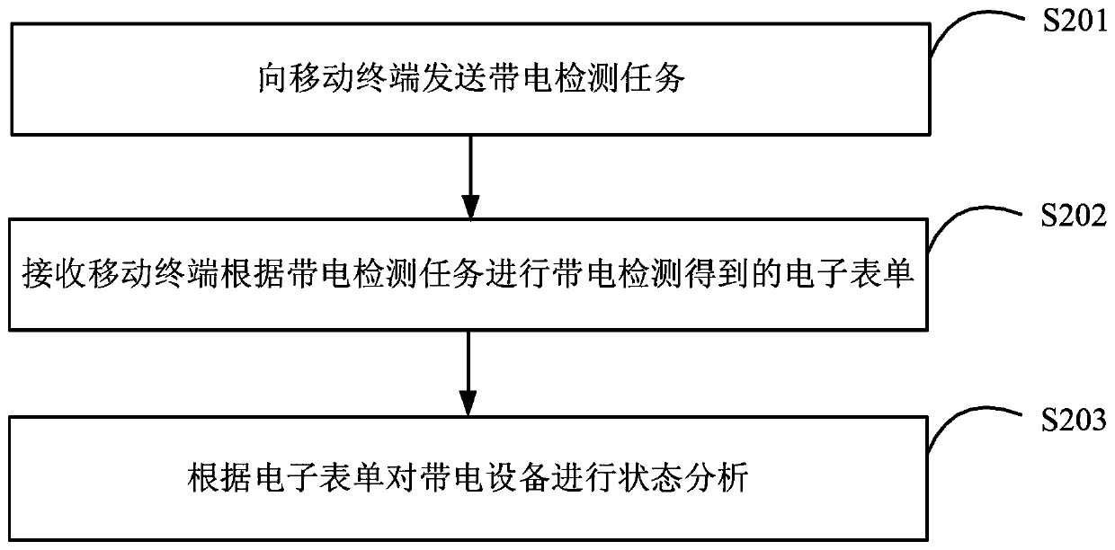 Electrified equipment state detection method, and mobile terminal and platform using same