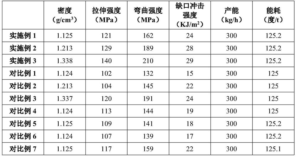 High-impregnation-degree long glass fiber reinforced polypropylene composite material and preparation method thereof