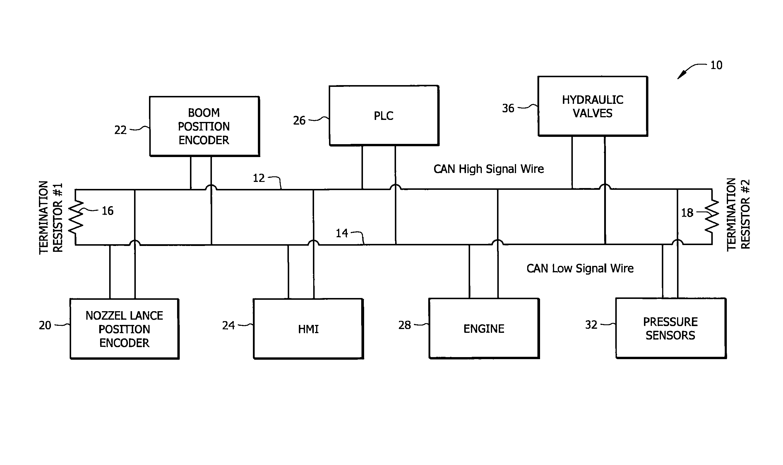 Control system for machine that cleans drums of ready mixed concrete trucks