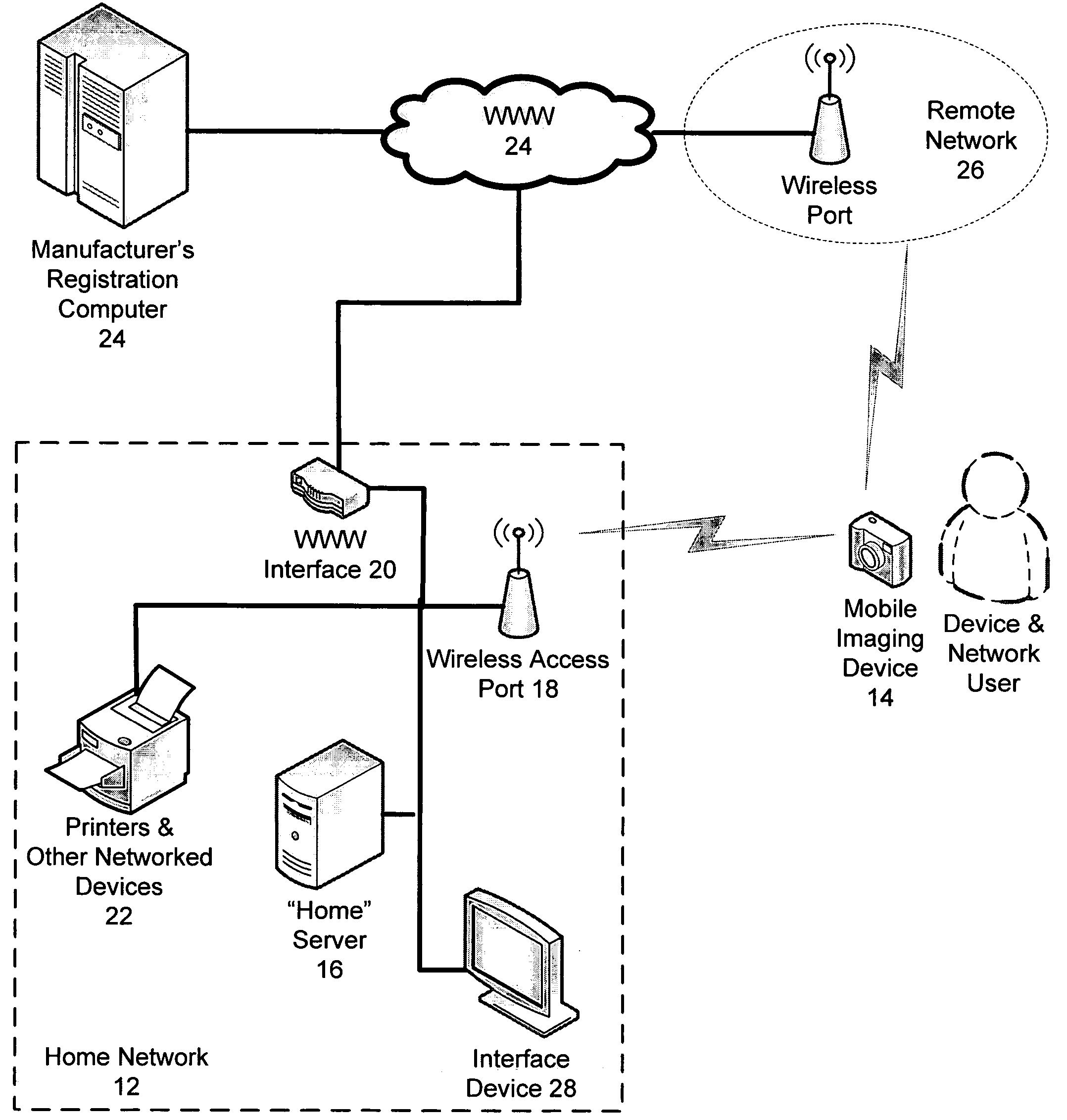 Group interaction modes for mobile devices