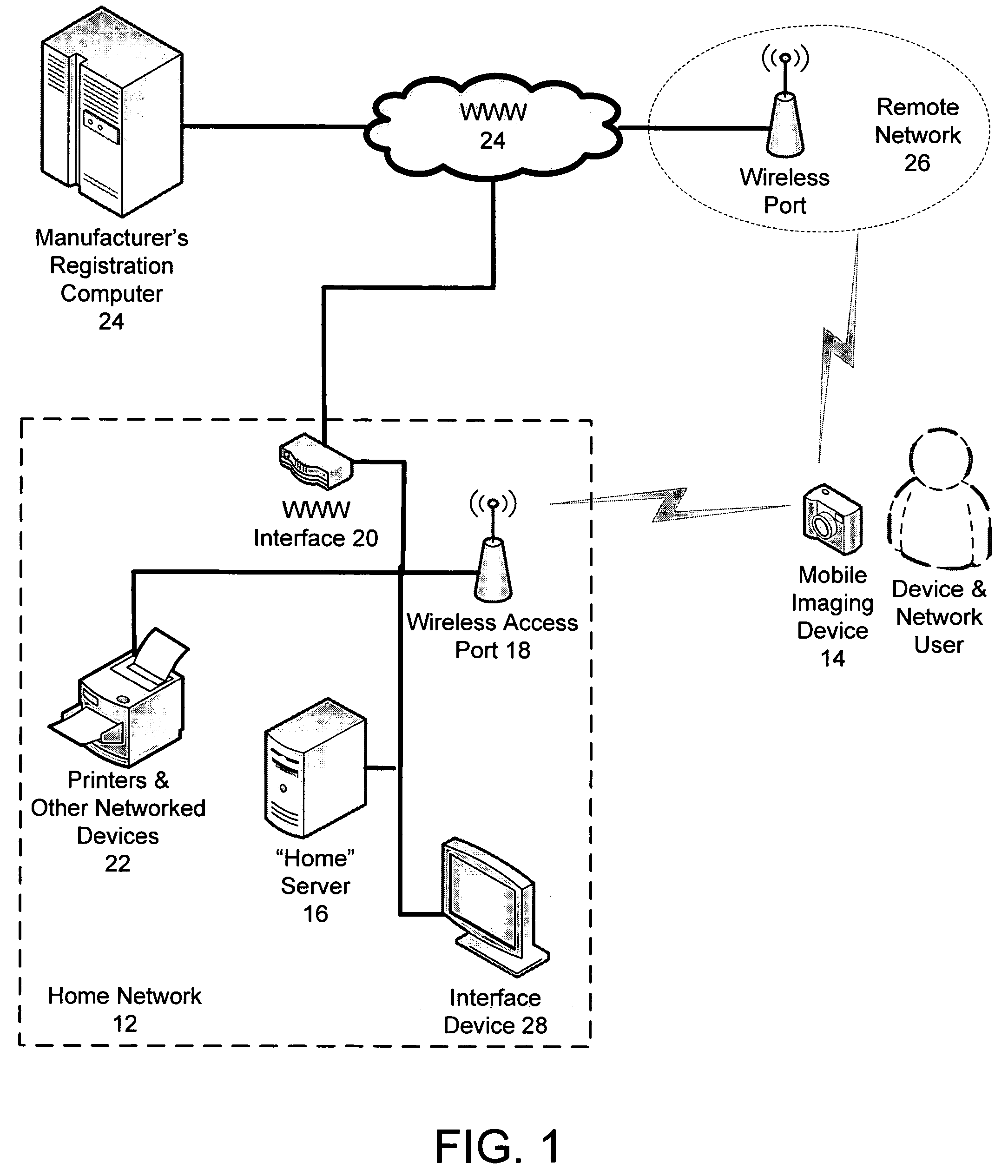 Group interaction modes for mobile devices