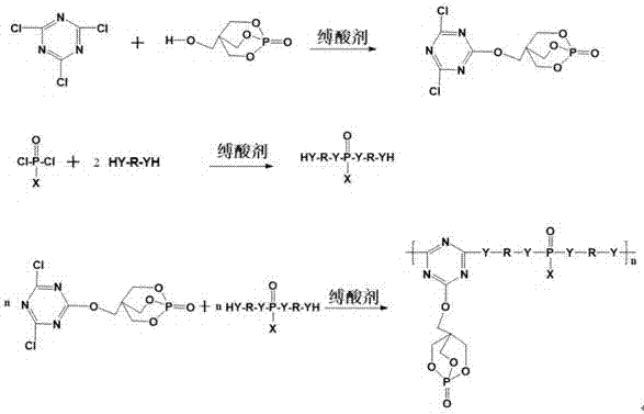 Trine expansion type flame retardant and synthetic method thereof